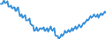 Business trend indicator: Persons employed / Statistical classification of economic activities in the European Community (NACE Rev. 2): Wholesale and retail trade; repair of motor vehicles and motorcycles / Seasonal adjustment: Unadjusted data (i.e. neither seasonally adjusted nor calendar adjusted data) / Unit of measure: Index, 2015=100 / Geopolitical entity (reporting): Germany