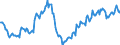 Business trend indicator: Persons employed / Statistical classification of economic activities in the European Community (NACE Rev. 2): Wholesale and retail trade; repair of motor vehicles and motorcycles / Seasonal adjustment: Unadjusted data (i.e. neither seasonally adjusted nor calendar adjusted data) / Unit of measure: Index, 2015=100 / Geopolitical entity (reporting): Estonia