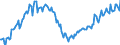 Konjunkturindikator: Beschäftigten / Statistische Systematik der Wirtschaftszweige in der Europäischen Gemeinschaft (NACE Rev. 2): Handel; Instandhaltung und Reparatur von Kraftfahrzeugen / Saisonbereinigung: Unbereinigte Daten (d.h. weder saisonbereinigte noch kalenderbereinigte Daten) / Maßeinheit: Index, 2015=100 / Geopolitische Meldeeinheit: Griechenland