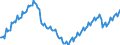 Konjunkturindikator: Beschäftigten / Statistische Systematik der Wirtschaftszweige in der Europäischen Gemeinschaft (NACE Rev. 2): Handel; Instandhaltung und Reparatur von Kraftfahrzeugen / Saisonbereinigung: Unbereinigte Daten (d.h. weder saisonbereinigte noch kalenderbereinigte Daten) / Maßeinheit: Index, 2015=100 / Geopolitische Meldeeinheit: Spanien