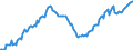 Konjunkturindikator: Beschäftigten / Statistische Systematik der Wirtschaftszweige in der Europäischen Gemeinschaft (NACE Rev. 2): Handel; Instandhaltung und Reparatur von Kraftfahrzeugen / Saisonbereinigung: Unbereinigte Daten (d.h. weder saisonbereinigte noch kalenderbereinigte Daten) / Maßeinheit: Index, 2015=100 / Geopolitische Meldeeinheit: Zypern