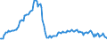 Konjunkturindikator: Beschäftigten / Statistische Systematik der Wirtschaftszweige in der Europäischen Gemeinschaft (NACE Rev. 2): Handel; Instandhaltung und Reparatur von Kraftfahrzeugen / Saisonbereinigung: Unbereinigte Daten (d.h. weder saisonbereinigte noch kalenderbereinigte Daten) / Maßeinheit: Index, 2015=100 / Geopolitische Meldeeinheit: Lettland