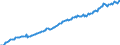 Konjunkturindikator: Beschäftigten / Statistische Systematik der Wirtschaftszweige in der Europäischen Gemeinschaft (NACE Rev. 2): Handel; Instandhaltung und Reparatur von Kraftfahrzeugen / Saisonbereinigung: Unbereinigte Daten (d.h. weder saisonbereinigte noch kalenderbereinigte Daten) / Maßeinheit: Index, 2015=100 / Geopolitische Meldeeinheit: Luxemburg