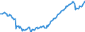 Konjunkturindikator: Beschäftigten / Statistische Systematik der Wirtschaftszweige in der Europäischen Gemeinschaft (NACE Rev. 2): Handel; Instandhaltung und Reparatur von Kraftfahrzeugen / Saisonbereinigung: Unbereinigte Daten (d.h. weder saisonbereinigte noch kalenderbereinigte Daten) / Maßeinheit: Index, 2015=100 / Geopolitische Meldeeinheit: Malta