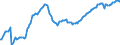 Business trend indicator: Persons employed / Statistical classification of economic activities in the European Community (NACE Rev. 2): Wholesale and retail trade; repair of motor vehicles and motorcycles / Seasonal adjustment: Unadjusted data (i.e. neither seasonally adjusted nor calendar adjusted data) / Unit of measure: Index, 2015=100 / Geopolitical entity (reporting): Romania