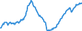 Konjunkturindikator: Beschäftigten / Statistische Systematik der Wirtschaftszweige in der Europäischen Gemeinschaft (NACE Rev. 2): Handel; Instandhaltung und Reparatur von Kraftfahrzeugen / Saisonbereinigung: Unbereinigte Daten (d.h. weder saisonbereinigte noch kalenderbereinigte Daten) / Maßeinheit: Index, 2015=100 / Geopolitische Meldeeinheit: Slowenien