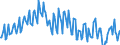 Konjunkturindikator: Beschäftigten / Statistische Systematik der Wirtschaftszweige in der Europäischen Gemeinschaft (NACE Rev. 2): Handel; Instandhaltung und Reparatur von Kraftfahrzeugen / Saisonbereinigung: Unbereinigte Daten (d.h. weder saisonbereinigte noch kalenderbereinigte Daten) / Maßeinheit: Index, 2015=100 / Geopolitische Meldeeinheit: Finnland