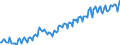 Konjunkturindikator: Beschäftigten / Statistische Systematik der Wirtschaftszweige in der Europäischen Gemeinschaft (NACE Rev. 2): Handel; Instandhaltung und Reparatur von Kraftfahrzeugen / Saisonbereinigung: Unbereinigte Daten (d.h. weder saisonbereinigte noch kalenderbereinigte Daten) / Maßeinheit: Index, 2015=100 / Geopolitische Meldeeinheit: Schweden