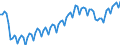 Business trend indicator: Persons employed / Statistical classification of economic activities in the European Community (NACE Rev. 2): Wholesale and retail trade; repair of motor vehicles and motorcycles / Seasonal adjustment: Unadjusted data (i.e. neither seasonally adjusted nor calendar adjusted data) / Unit of measure: Index, 2015=100 / Geopolitical entity (reporting): Iceland