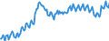 Konjunkturindikator: Beschäftigten / Statistische Systematik der Wirtschaftszweige in der Europäischen Gemeinschaft (NACE Rev. 2): Handel; Instandhaltung und Reparatur von Kraftfahrzeugen / Saisonbereinigung: Unbereinigte Daten (d.h. weder saisonbereinigte noch kalenderbereinigte Daten) / Maßeinheit: Index, 2015=100 / Geopolitische Meldeeinheit: Norwegen