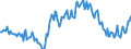 Konjunkturindikator: Beschäftigten / Statistische Systematik der Wirtschaftszweige in der Europäischen Gemeinschaft (NACE Rev. 2): Handel; Instandhaltung und Reparatur von Kraftfahrzeugen / Saisonbereinigung: Unbereinigte Daten (d.h. weder saisonbereinigte noch kalenderbereinigte Daten) / Maßeinheit: Index, 2015=100 / Geopolitische Meldeeinheit: Schweiz