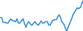 Business trend indicator: Persons employed / Statistical classification of economic activities in the European Community (NACE Rev. 2): Wholesale and retail trade; repair of motor vehicles and motorcycles / Seasonal adjustment: Unadjusted data (i.e. neither seasonally adjusted nor calendar adjusted data) / Unit of measure: Index, 2015=100 / Geopolitical entity (reporting): Montenegro