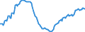 Konjunkturindikator: Beschäftigten / Statistische Systematik der Wirtschaftszweige in der Europäischen Gemeinschaft (NACE Rev. 2): Handel; Instandhaltung und Reparatur von Kraftfahrzeugen / Saisonbereinigung: Unbereinigte Daten (d.h. weder saisonbereinigte noch kalenderbereinigte Daten) / Maßeinheit: Index, 2015=100 / Geopolitische Meldeeinheit: Serbien