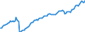 Konjunkturindikator: Beschäftigten / Statistische Systematik der Wirtschaftszweige in der Europäischen Gemeinschaft (NACE Rev. 2): Handel; Instandhaltung und Reparatur von Kraftfahrzeugen / Saisonbereinigung: Unbereinigte Daten (d.h. weder saisonbereinigte noch kalenderbereinigte Daten) / Maßeinheit: Index, 2015=100 / Geopolitische Meldeeinheit: Türkei