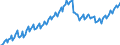 Konjunkturindikator: Beschäftigten / Statistische Systematik der Wirtschaftszweige in der Europäischen Gemeinschaft (NACE Rev. 2): Handel; Instandhaltung und Reparatur von Kraftfahrzeugen / Saisonbereinigung: Unbereinigte Daten (d.h. weder saisonbereinigte noch kalenderbereinigte Daten) / Maßeinheit: Index, 2010=100 / Geopolitische Meldeeinheit: Europäische Union - 28 Länder (2013-2020)