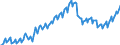 Business trend indicator: Persons employed / Statistical classification of economic activities in the European Community (NACE Rev. 2): Wholesale and retail trade; repair of motor vehicles and motorcycles / Seasonal adjustment: Unadjusted data (i.e. neither seasonally adjusted nor calendar adjusted data) / Unit of measure: Index, 2010=100 / Geopolitical entity (reporting): Euro area - 19 countries  (2015-2022)