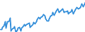 Konjunkturindikator: Beschäftigten / Statistische Systematik der Wirtschaftszweige in der Europäischen Gemeinschaft (NACE Rev. 2): Handel; Instandhaltung und Reparatur von Kraftfahrzeugen / Saisonbereinigung: Unbereinigte Daten (d.h. weder saisonbereinigte noch kalenderbereinigte Daten) / Maßeinheit: Index, 2010=100 / Geopolitische Meldeeinheit: Tschechien