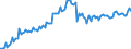 Konjunkturindikator: Beschäftigten / Statistische Systematik der Wirtschaftszweige in der Europäischen Gemeinschaft (NACE Rev. 2): Handel; Instandhaltung und Reparatur von Kraftfahrzeugen / Saisonbereinigung: Unbereinigte Daten (d.h. weder saisonbereinigte noch kalenderbereinigte Daten) / Maßeinheit: Index, 2010=100 / Geopolitische Meldeeinheit: Irland