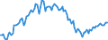 Konjunkturindikator: Beschäftigten / Statistische Systematik der Wirtschaftszweige in der Europäischen Gemeinschaft (NACE Rev. 2): Handel; Instandhaltung und Reparatur von Kraftfahrzeugen / Saisonbereinigung: Unbereinigte Daten (d.h. weder saisonbereinigte noch kalenderbereinigte Daten) / Maßeinheit: Index, 2010=100 / Geopolitische Meldeeinheit: Griechenland