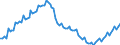 Konjunkturindikator: Beschäftigten / Statistische Systematik der Wirtschaftszweige in der Europäischen Gemeinschaft (NACE Rev. 2): Handel; Instandhaltung und Reparatur von Kraftfahrzeugen / Saisonbereinigung: Unbereinigte Daten (d.h. weder saisonbereinigte noch kalenderbereinigte Daten) / Maßeinheit: Index, 2010=100 / Geopolitische Meldeeinheit: Spanien