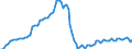 Konjunkturindikator: Beschäftigten / Statistische Systematik der Wirtschaftszweige in der Europäischen Gemeinschaft (NACE Rev. 2): Handel; Instandhaltung und Reparatur von Kraftfahrzeugen / Saisonbereinigung: Unbereinigte Daten (d.h. weder saisonbereinigte noch kalenderbereinigte Daten) / Maßeinheit: Index, 2010=100 / Geopolitische Meldeeinheit: Lettland