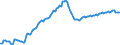 Konjunkturindikator: Beschäftigten / Statistische Systematik der Wirtschaftszweige in der Europäischen Gemeinschaft (NACE Rev. 2): Handel; Instandhaltung und Reparatur von Kraftfahrzeugen / Saisonbereinigung: Unbereinigte Daten (d.h. weder saisonbereinigte noch kalenderbereinigte Daten) / Maßeinheit: Index, 2010=100 / Geopolitische Meldeeinheit: Litauen