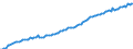 Konjunkturindikator: Beschäftigten / Statistische Systematik der Wirtschaftszweige in der Europäischen Gemeinschaft (NACE Rev. 2): Handel; Instandhaltung und Reparatur von Kraftfahrzeugen / Saisonbereinigung: Unbereinigte Daten (d.h. weder saisonbereinigte noch kalenderbereinigte Daten) / Maßeinheit: Index, 2010=100 / Geopolitische Meldeeinheit: Luxemburg