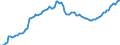 Konjunkturindikator: Beschäftigten / Statistische Systematik der Wirtschaftszweige in der Europäischen Gemeinschaft (NACE Rev. 2): Handel; Instandhaltung und Reparatur von Kraftfahrzeugen / Saisonbereinigung: Unbereinigte Daten (d.h. weder saisonbereinigte noch kalenderbereinigte Daten) / Maßeinheit: Index, 2010=100 / Geopolitische Meldeeinheit: Ungarn