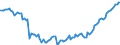 Konjunkturindikator: Beschäftigten / Statistische Systematik der Wirtschaftszweige in der Europäischen Gemeinschaft (NACE Rev. 2): Handel; Instandhaltung und Reparatur von Kraftfahrzeugen / Saisonbereinigung: Unbereinigte Daten (d.h. weder saisonbereinigte noch kalenderbereinigte Daten) / Maßeinheit: Index, 2010=100 / Geopolitische Meldeeinheit: Malta