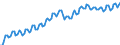 Konjunkturindikator: Beschäftigten / Statistische Systematik der Wirtschaftszweige in der Europäischen Gemeinschaft (NACE Rev. 2): Handel; Instandhaltung und Reparatur von Kraftfahrzeugen / Saisonbereinigung: Unbereinigte Daten (d.h. weder saisonbereinigte noch kalenderbereinigte Daten) / Maßeinheit: Index, 2010=100 / Geopolitische Meldeeinheit: Österreich