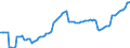 Konjunkturindikator: Beschäftigten / Statistische Systematik der Wirtschaftszweige in der Europäischen Gemeinschaft (NACE Rev. 2): Handel; Instandhaltung und Reparatur von Kraftfahrzeugen / Saisonbereinigung: Unbereinigte Daten (d.h. weder saisonbereinigte noch kalenderbereinigte Daten) / Maßeinheit: Index, 2010=100 / Geopolitische Meldeeinheit: Polen