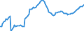 Konjunkturindikator: Beschäftigten / Statistische Systematik der Wirtschaftszweige in der Europäischen Gemeinschaft (NACE Rev. 2): Handel; Instandhaltung und Reparatur von Kraftfahrzeugen / Saisonbereinigung: Unbereinigte Daten (d.h. weder saisonbereinigte noch kalenderbereinigte Daten) / Maßeinheit: Index, 2010=100 / Geopolitische Meldeeinheit: Rumänien