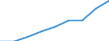 Business trend indicator: Volume of sales / Statistical classification of economic activities in the European Community (NACE Rev. 2): Wholesale and retail trade; repair of motor vehicles and motorcycles / Seasonal adjustment: Unadjusted data (i.e. neither seasonally adjusted nor calendar adjusted data) / Unit of measure: Index, 2021=100 / Geopolitical entity (reporting): Bulgaria