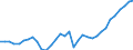 Business trend indicator: Volume of sales / Statistical classification of economic activities in the European Community (NACE Rev. 2): Wholesale and retail trade; repair of motor vehicles and motorcycles / Seasonal adjustment: Unadjusted data (i.e. neither seasonally adjusted nor calendar adjusted data) / Unit of measure: Index, 2021=100 / Geopolitical entity (reporting): Germany