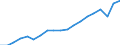 Business trend indicator: Volume of sales / Statistical classification of economic activities in the European Community (NACE Rev. 2): Wholesale and retail trade; repair of motor vehicles and motorcycles / Seasonal adjustment: Unadjusted data (i.e. neither seasonally adjusted nor calendar adjusted data) / Unit of measure: Index, 2021=100 / Geopolitical entity (reporting): France