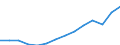 Business trend indicator: Volume of sales / Statistical classification of economic activities in the European Community (NACE Rev. 2): Wholesale and retail trade; repair of motor vehicles and motorcycles / Seasonal adjustment: Unadjusted data (i.e. neither seasonally adjusted nor calendar adjusted data) / Unit of measure: Index, 2021=100 / Geopolitical entity (reporting): Croatia