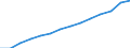 Business trend indicator: Volume of sales / Statistical classification of economic activities in the European Community (NACE Rev. 2): Wholesale and retail trade; repair of motor vehicles and motorcycles / Seasonal adjustment: Unadjusted data (i.e. neither seasonally adjusted nor calendar adjusted data) / Unit of measure: Index, 2021=100 / Geopolitical entity (reporting): Lithuania