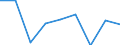 Business trend indicator: Volume of sales / Statistical classification of economic activities in the European Community (NACE Rev. 2): Wholesale and retail trade; repair of motor vehicles and motorcycles / Seasonal adjustment: Unadjusted data (i.e. neither seasonally adjusted nor calendar adjusted data) / Unit of measure: Index, 2021=100 / Geopolitical entity (reporting): Luxembourg