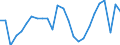 Business trend indicator: Volume of sales / Statistical classification of economic activities in the European Community (NACE Rev. 2): Wholesale and retail trade; repair of motor vehicles and motorcycles / Seasonal adjustment: Unadjusted data (i.e. neither seasonally adjusted nor calendar adjusted data) / Unit of measure: Index, 2021=100 / Geopolitical entity (reporting): Austria