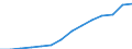 Business trend indicator: Volume of sales / Statistical classification of economic activities in the European Community (NACE Rev. 2): Wholesale and retail trade; repair of motor vehicles and motorcycles / Seasonal adjustment: Unadjusted data (i.e. neither seasonally adjusted nor calendar adjusted data) / Unit of measure: Index, 2021=100 / Geopolitical entity (reporting): Romania