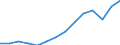 Business trend indicator: Volume of sales / Statistical classification of economic activities in the European Community (NACE Rev. 2): Wholesale and retail trade; repair of motor vehicles and motorcycles / Seasonal adjustment: Unadjusted data (i.e. neither seasonally adjusted nor calendar adjusted data) / Unit of measure: Index, 2021=100 / Geopolitical entity (reporting): Slovenia