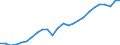 Business trend indicator: Volume of sales / Statistical classification of economic activities in the European Community (NACE Rev. 2): Wholesale and retail trade; repair of motor vehicles and motorcycles / Seasonal adjustment: Unadjusted data (i.e. neither seasonally adjusted nor calendar adjusted data) / Unit of measure: Index, 2021=100 / Geopolitical entity (reporting): Sweden