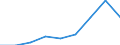 Business trend indicator: Volume of sales / Statistical classification of economic activities in the European Community (NACE Rev. 2): Wholesale and retail trade; repair of motor vehicles and motorcycles / Seasonal adjustment: Unadjusted data (i.e. neither seasonally adjusted nor calendar adjusted data) / Unit of measure: Index, 2021=100 / Geopolitical entity (reporting): Norway