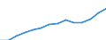 Business trend indicator: Volume of sales / Statistical classification of economic activities in the European Community (NACE Rev. 2): Wholesale and retail trade; repair of motor vehicles and motorcycles / Seasonal adjustment: Unadjusted data (i.e. neither seasonally adjusted nor calendar adjusted data) / Unit of measure: Index, 2021=100 / Geopolitical entity (reporting): Türkiye