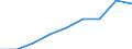 Business trend indicator: Volume of sales / Statistical classification of economic activities in the European Community (NACE Rev. 2): Wholesale and retail trade; repair of motor vehicles and motorcycles / Seasonal adjustment: Unadjusted data (i.e. neither seasonally adjusted nor calendar adjusted data) / Unit of measure: Index, 2015=100 / Geopolitical entity (reporting): Bulgaria