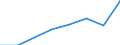 Business trend indicator: Volume of sales / Statistical classification of economic activities in the European Community (NACE Rev. 2): Wholesale and retail trade; repair of motor vehicles and motorcycles / Seasonal adjustment: Unadjusted data (i.e. neither seasonally adjusted nor calendar adjusted data) / Unit of measure: Index, 2015=100 / Geopolitical entity (reporting): Czechia