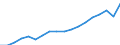 Business trend indicator: Volume of sales / Statistical classification of economic activities in the European Community (NACE Rev. 2): Wholesale and retail trade; repair of motor vehicles and motorcycles / Seasonal adjustment: Unadjusted data (i.e. neither seasonally adjusted nor calendar adjusted data) / Unit of measure: Index, 2015=100 / Geopolitical entity (reporting): France