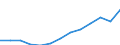 Business trend indicator: Volume of sales / Statistical classification of economic activities in the European Community (NACE Rev. 2): Wholesale and retail trade; repair of motor vehicles and motorcycles / Seasonal adjustment: Unadjusted data (i.e. neither seasonally adjusted nor calendar adjusted data) / Unit of measure: Index, 2015=100 / Geopolitical entity (reporting): Croatia