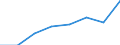 Business trend indicator: Volume of sales / Statistical classification of economic activities in the European Community (NACE Rev. 2): Wholesale and retail trade; repair of motor vehicles and motorcycles / Seasonal adjustment: Unadjusted data (i.e. neither seasonally adjusted nor calendar adjusted data) / Unit of measure: Index, 2015=100 / Geopolitical entity (reporting): Latvia