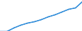 Business trend indicator: Volume of sales / Statistical classification of economic activities in the European Community (NACE Rev. 2): Wholesale and retail trade; repair of motor vehicles and motorcycles / Seasonal adjustment: Unadjusted data (i.e. neither seasonally adjusted nor calendar adjusted data) / Unit of measure: Index, 2015=100 / Geopolitical entity (reporting): Lithuania